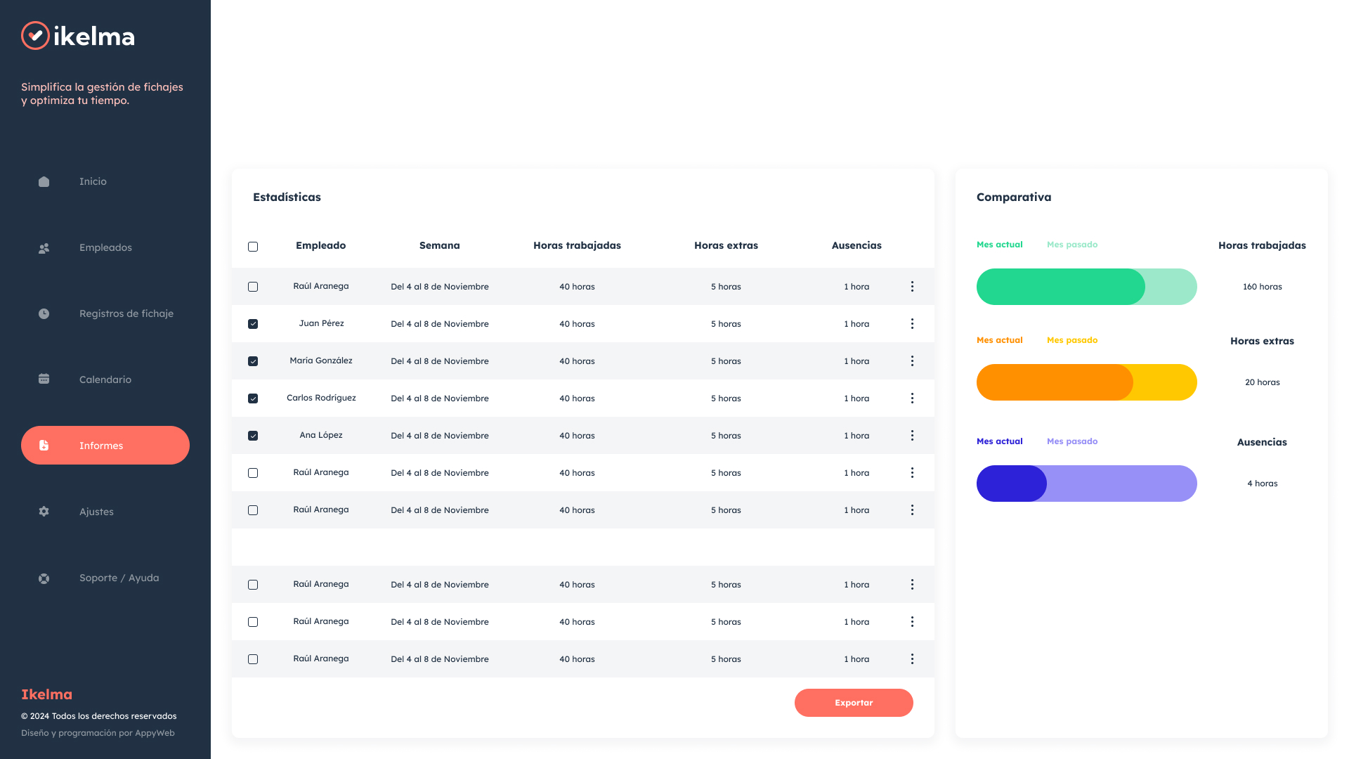 Dashboard de Horarios Ikelma